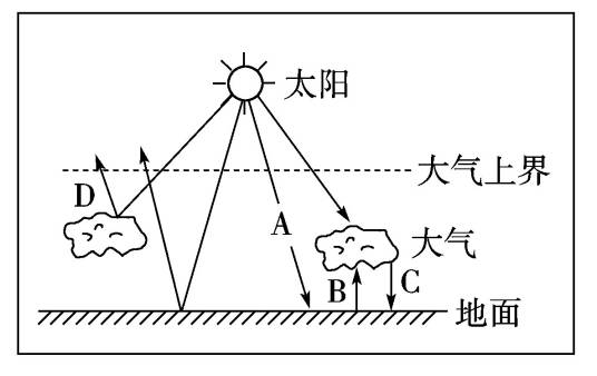 红外辐射大气窗口