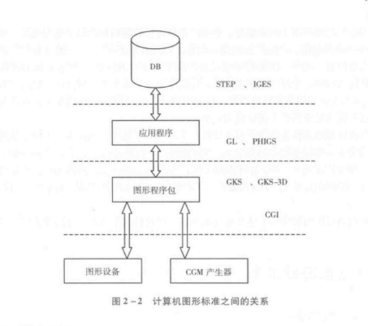 计算机图形设备