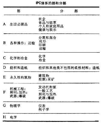 国际专利分类法