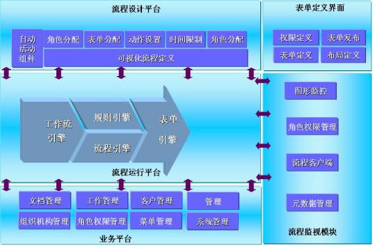 业务基础软件平台