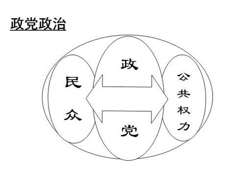 政党体系