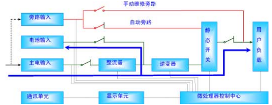 不间断供电系统