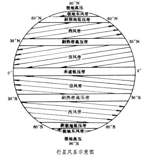 东北信风