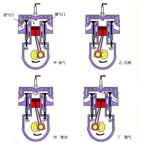 四冲程内燃机