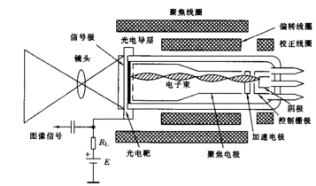 电视摄像机