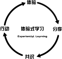 体验式学习法