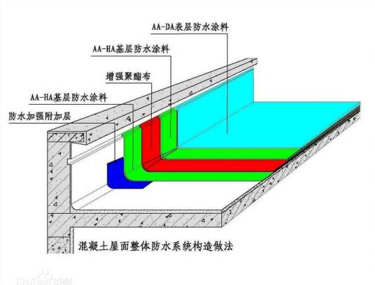 混凝土防水系统