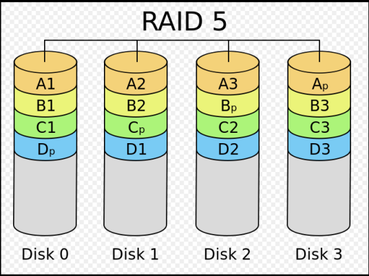 RAID 5