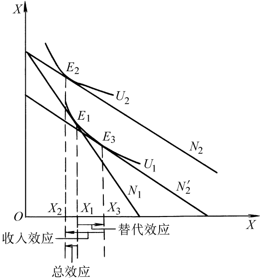 吉芬商品