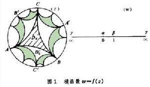 模函数（解析函数论学科）