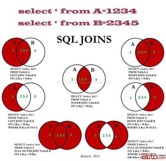 SQL UNION