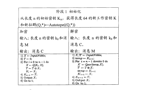 群编码