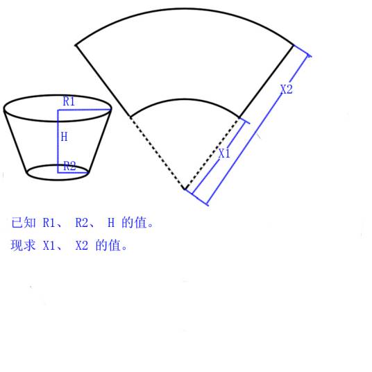 侧面积