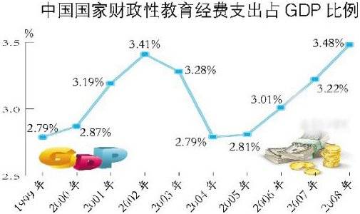 资本性支出