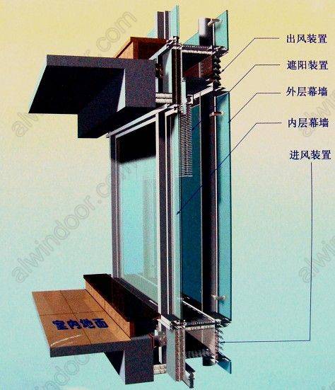 双层通风幕墙