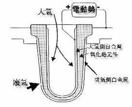 氧化锆式氧传感器传感器