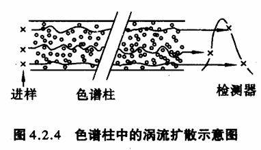 速率理论