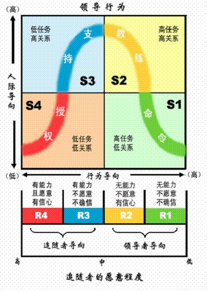 拜伦法则